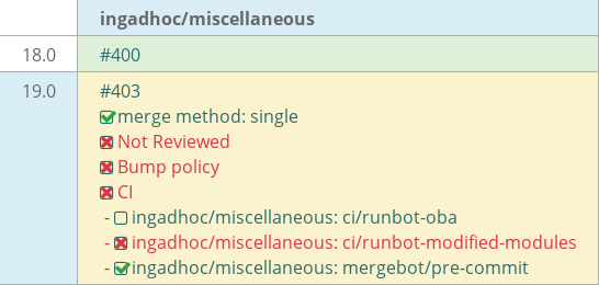 Pull request status dashboard