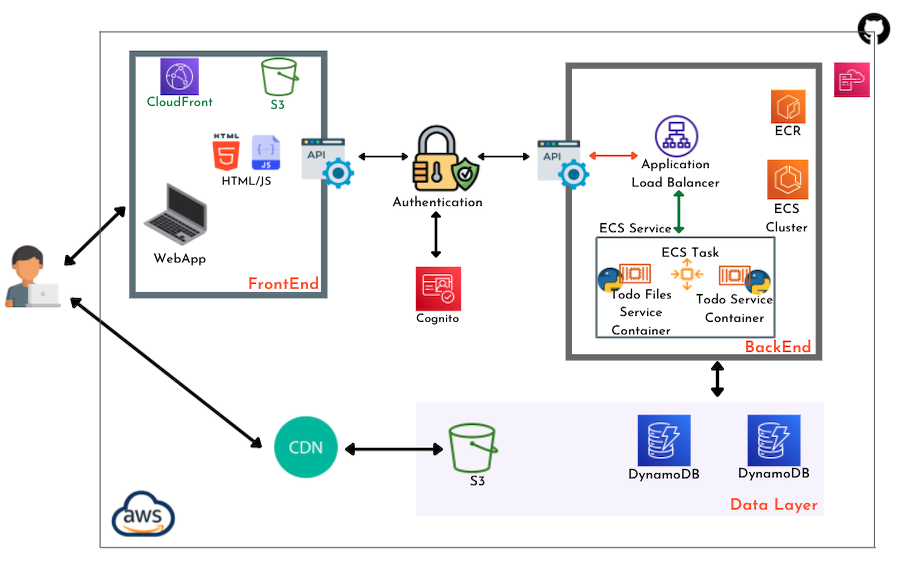 app-components.png