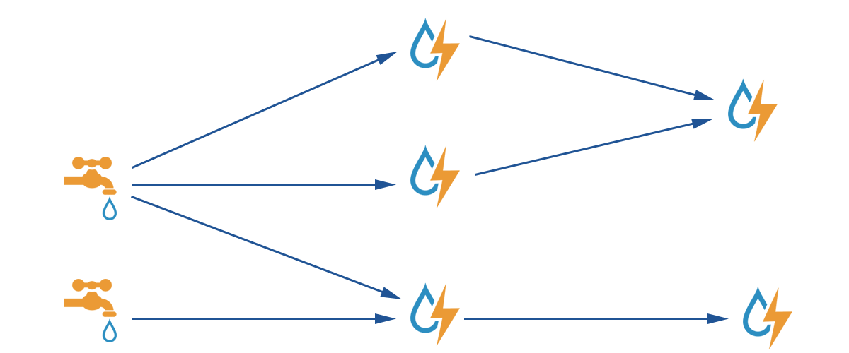 twitter_storm_topology