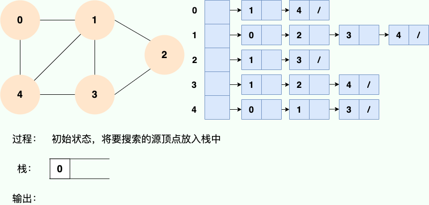 深度优先搜索1