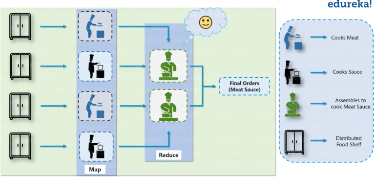 Solution to Restaurant Problem - Hadoop Tutorial