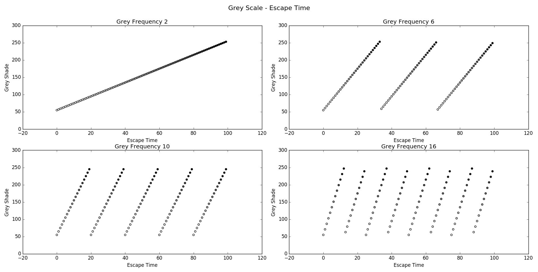 "Escape Time - Grey Scale Plots"