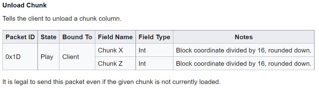Unload Chunk Packet