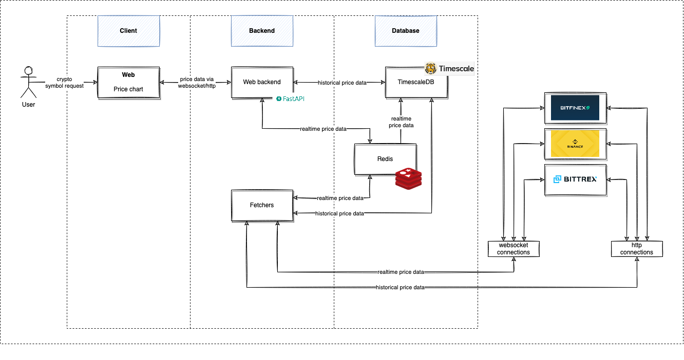 Infrastructure diagram