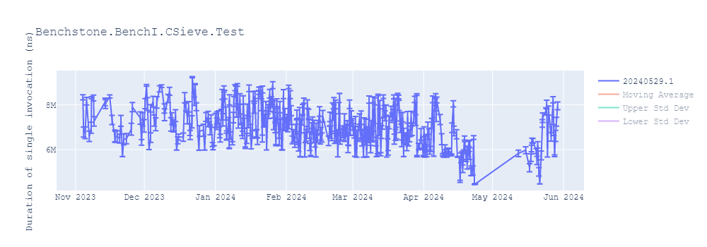 graph