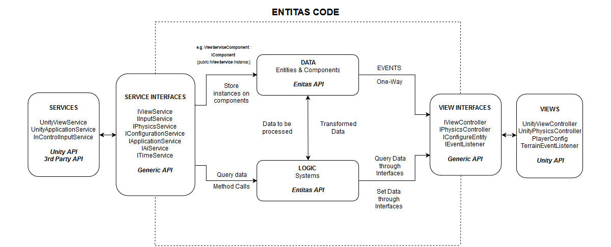 Architecture Diagram