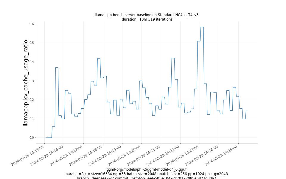 kv_cache_usage_ratio