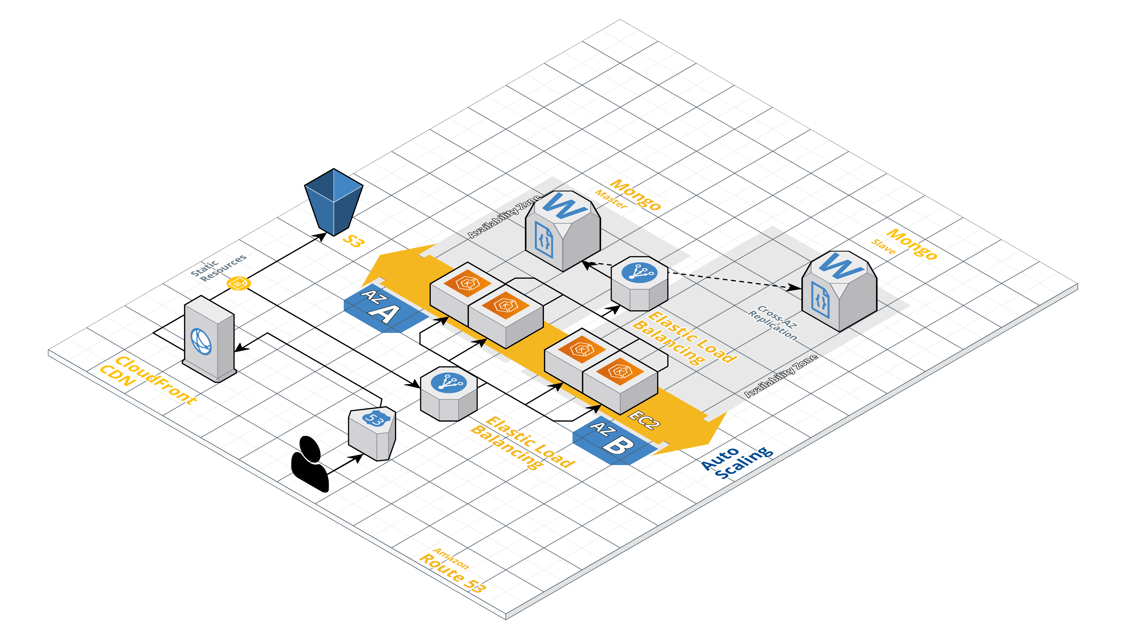 Architecture Diagram