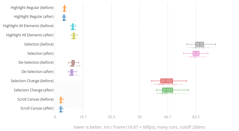 (Chart1)