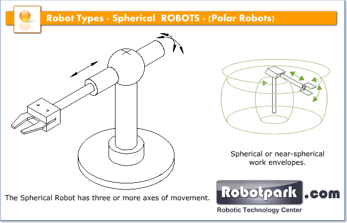 Polar robot