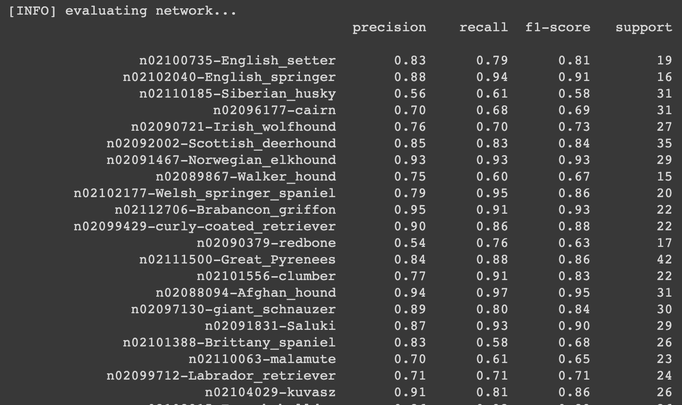 Precision Recall