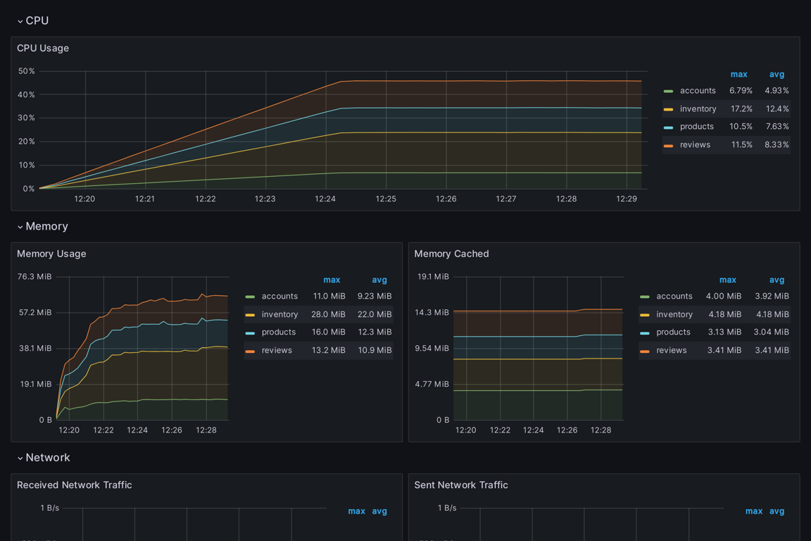 Subgraphs Overview