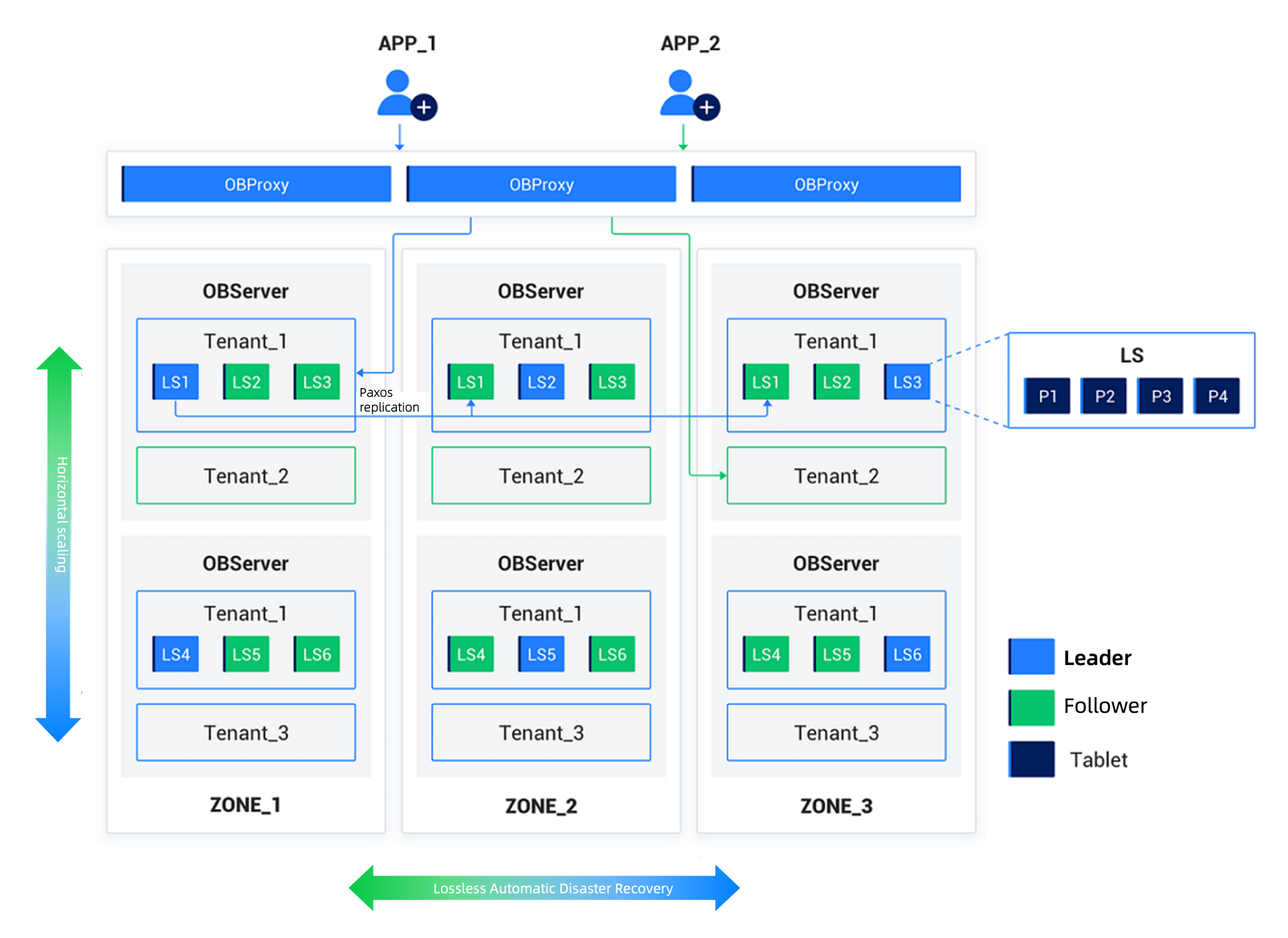 System Architecture Diagram