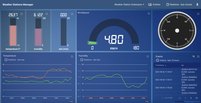 Salerno WeatherStation