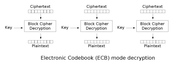 ECB decryption