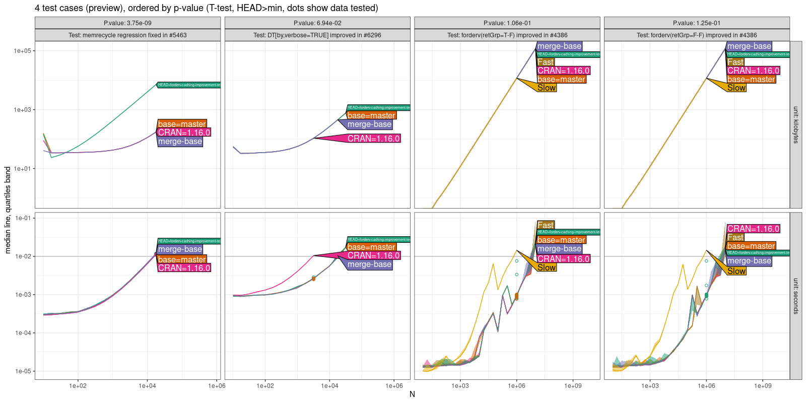 Comparison Plot