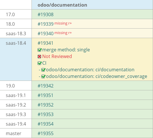 Pull request status dashboard