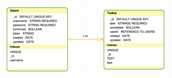 Database schema diagram