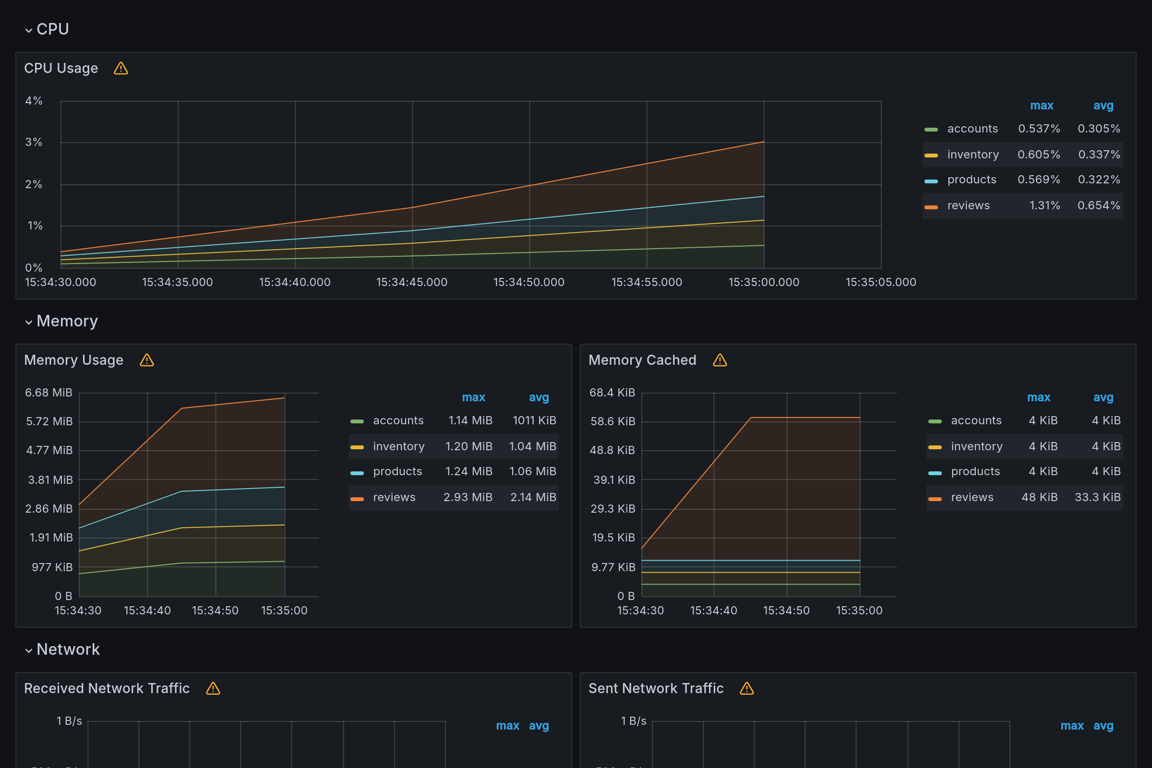 Subgraphs Overview