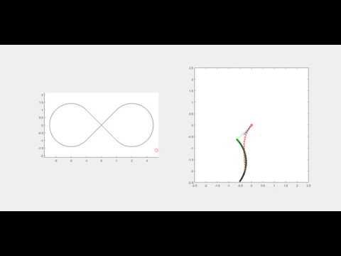 MPC Simulation in MATLAB with Figure Eight pattern