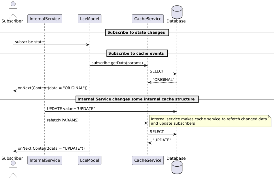 Cache refetch