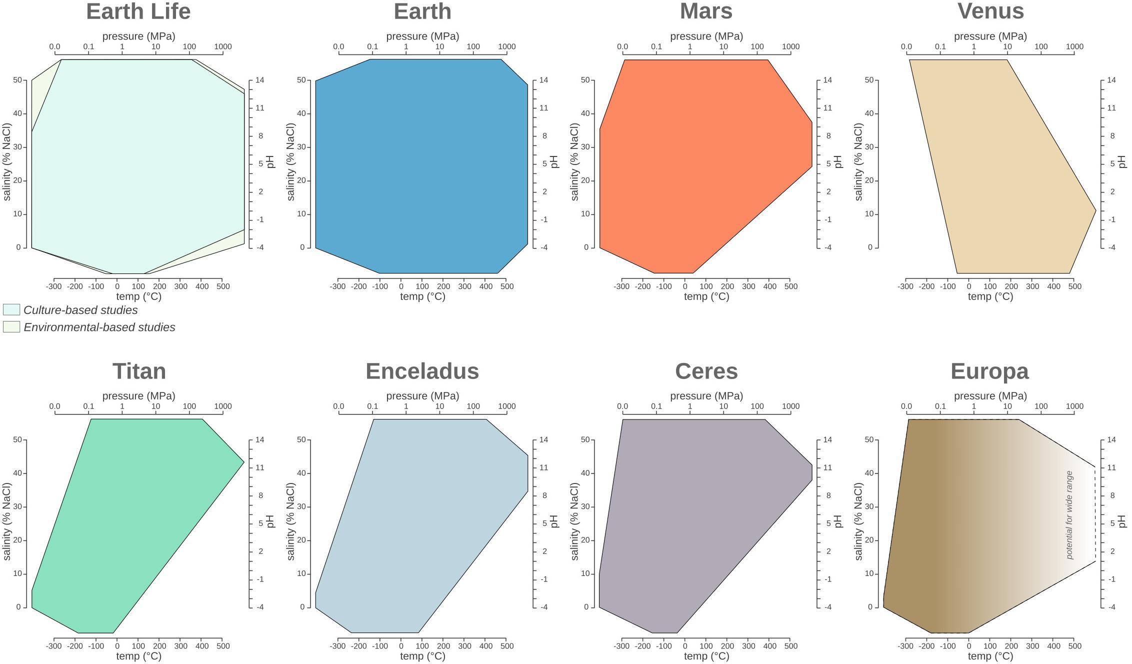 Merino_et_al_2019_polygon_plot