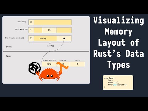 Visualizing Memory Layout of Rusts Data