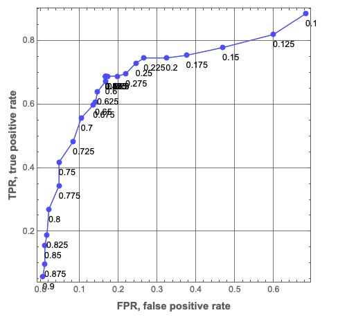 ROCPlot1