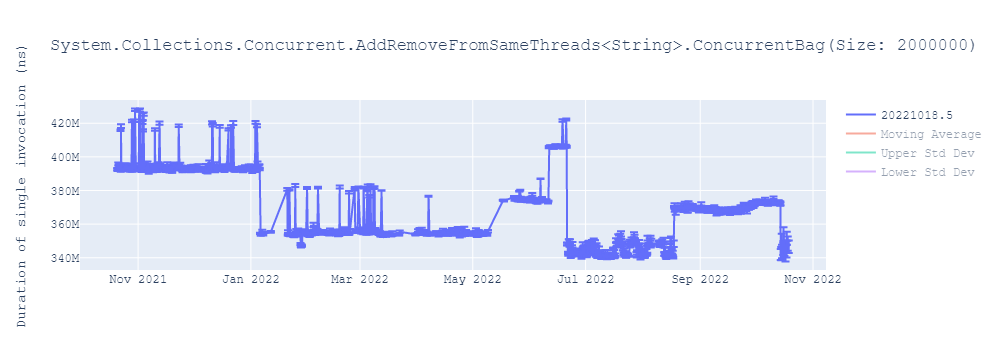 graph