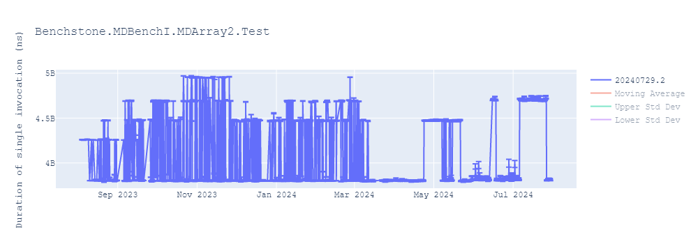 graph