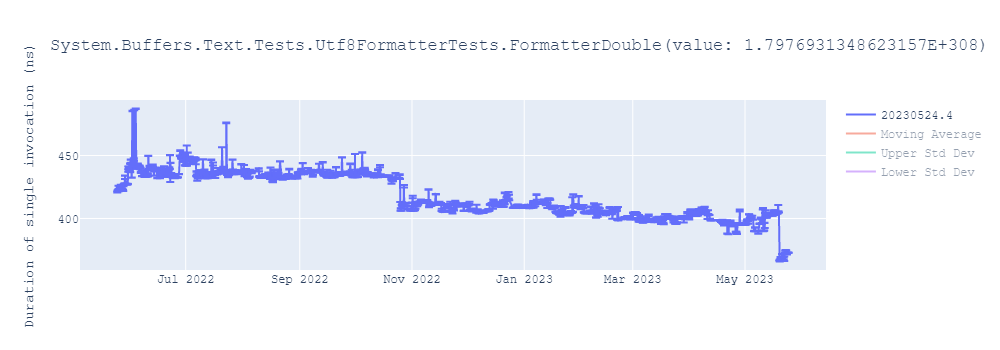 graph