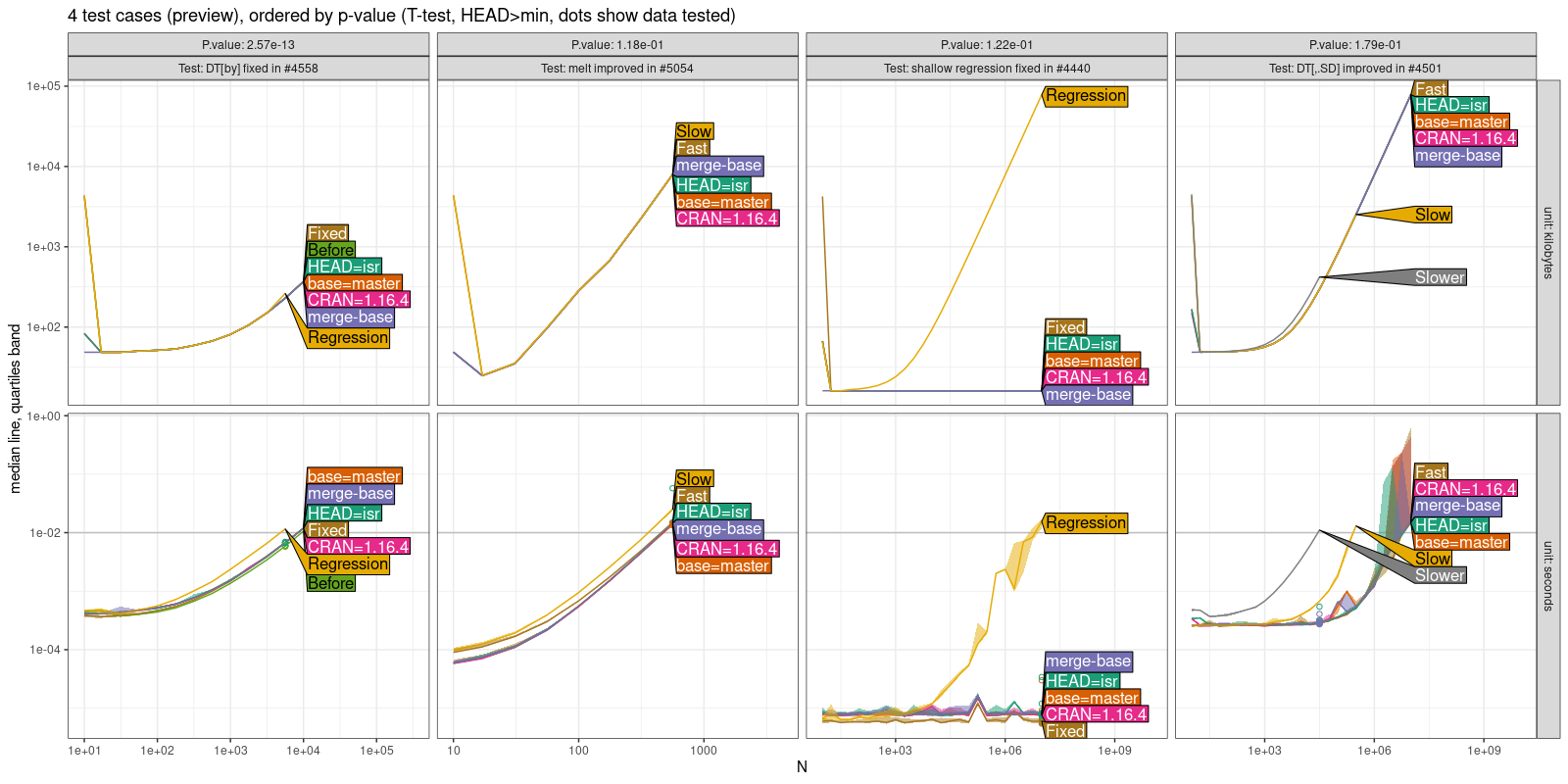 Comparison Plot