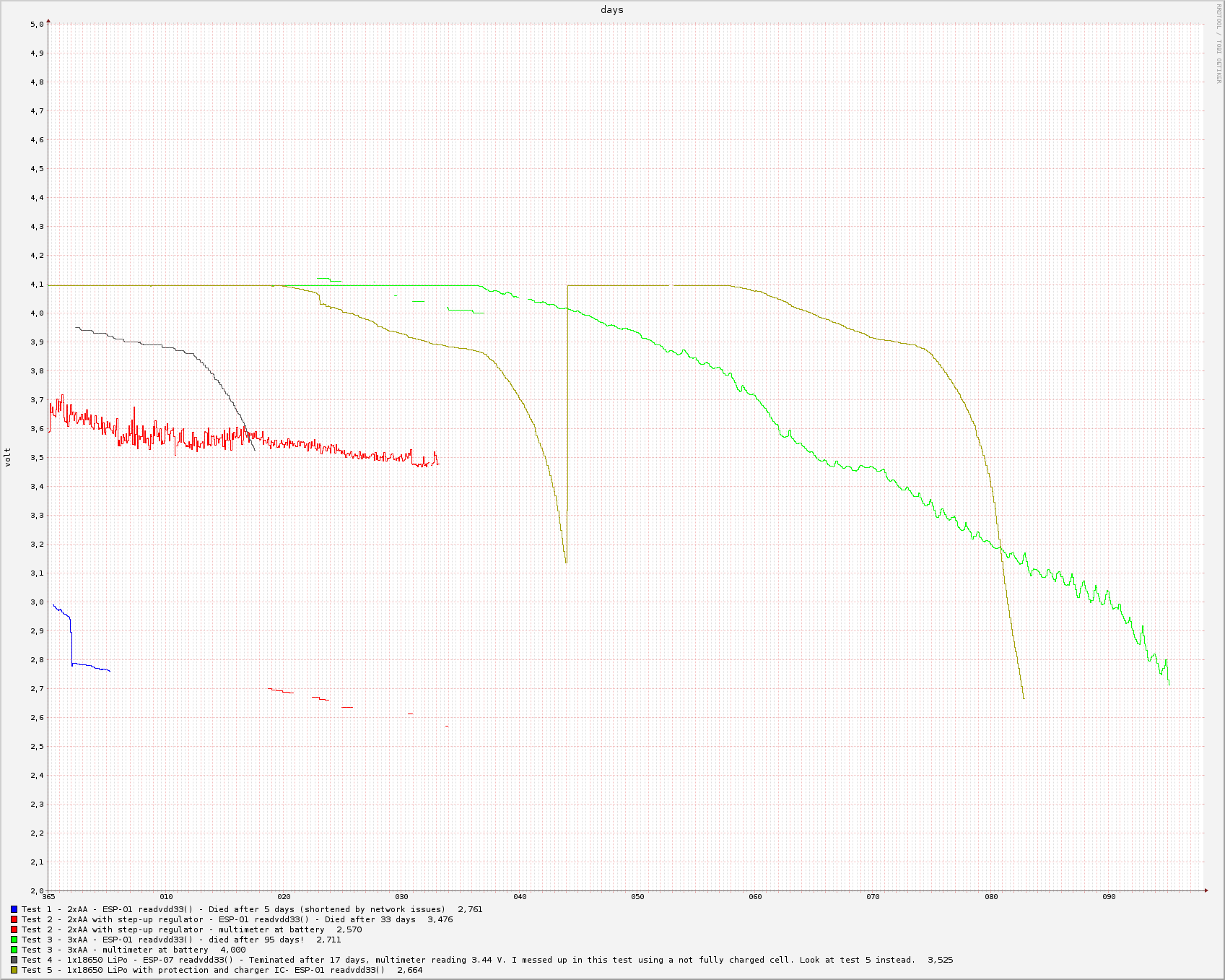 voltage-plot