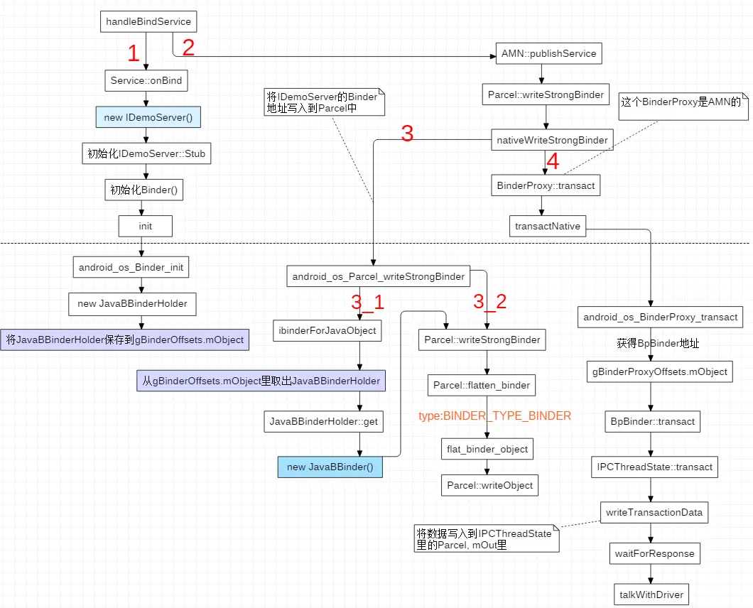 server publishService