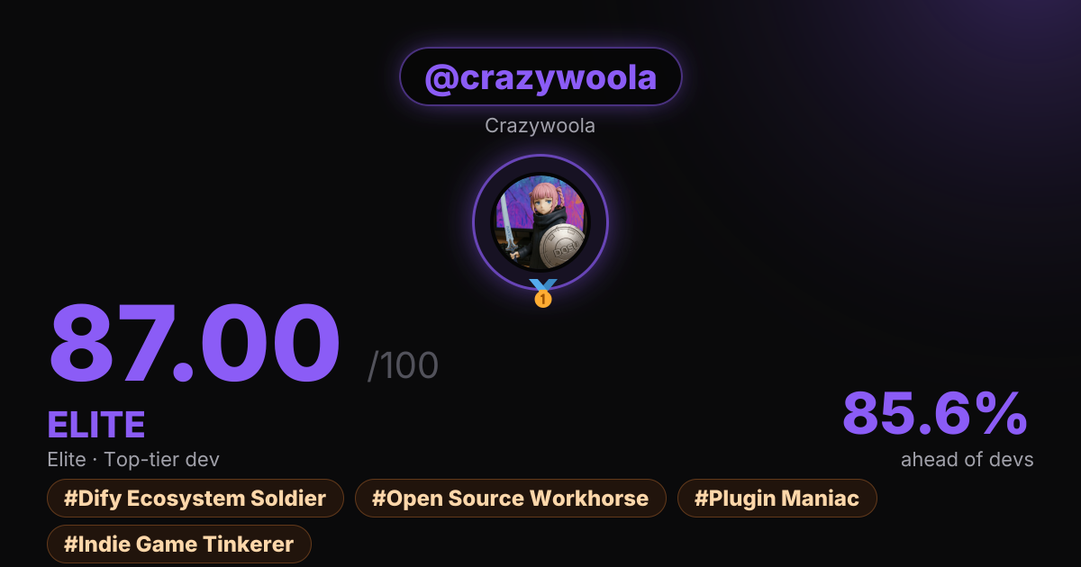 Crazywoola GitHub Roast card