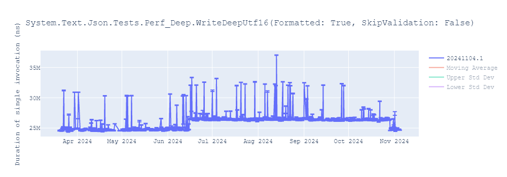 graph