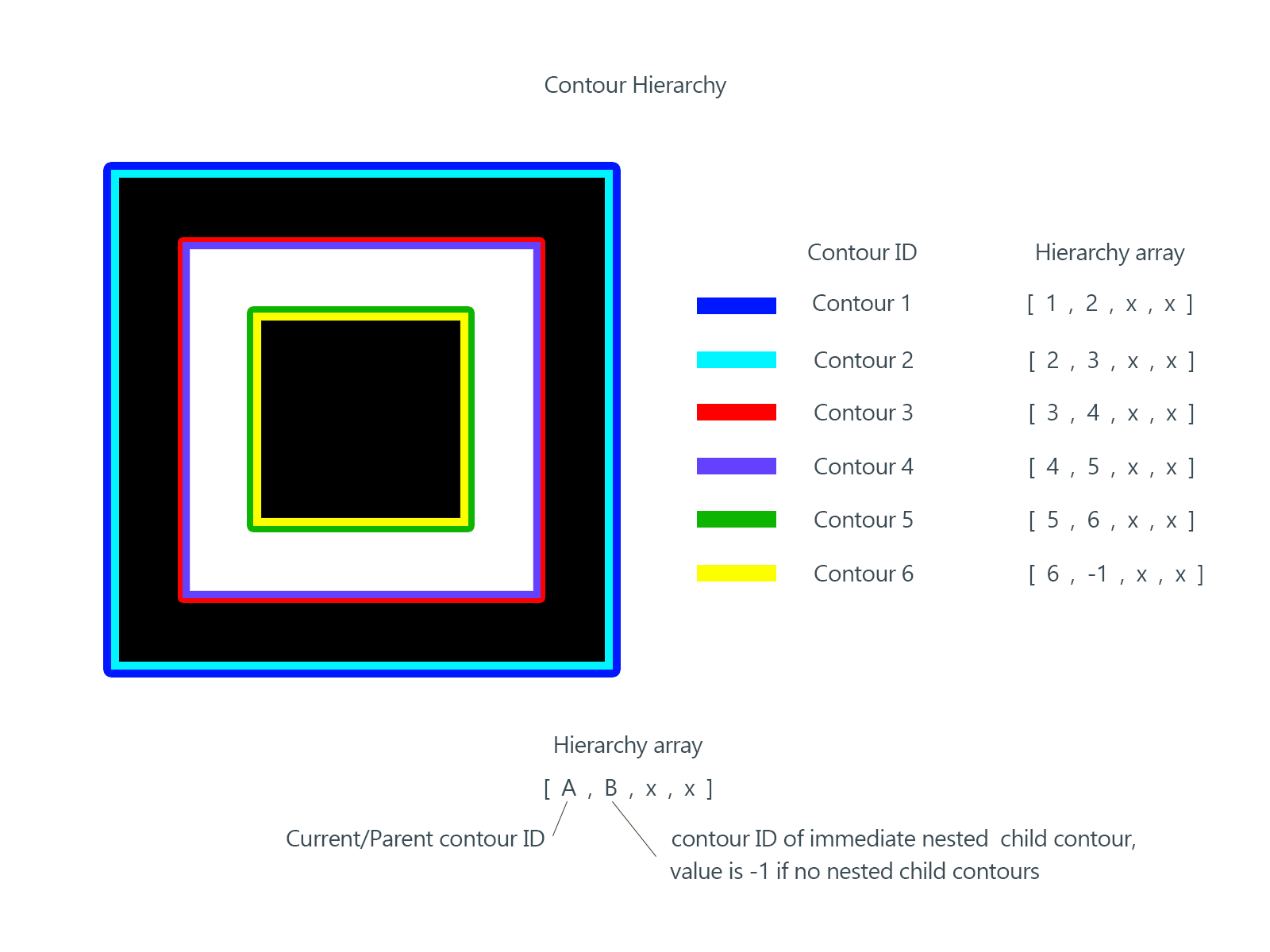 Source: http://dsynflo.blogspot.com/2014/10/opencv-qr-code-detection-and-extraction.html