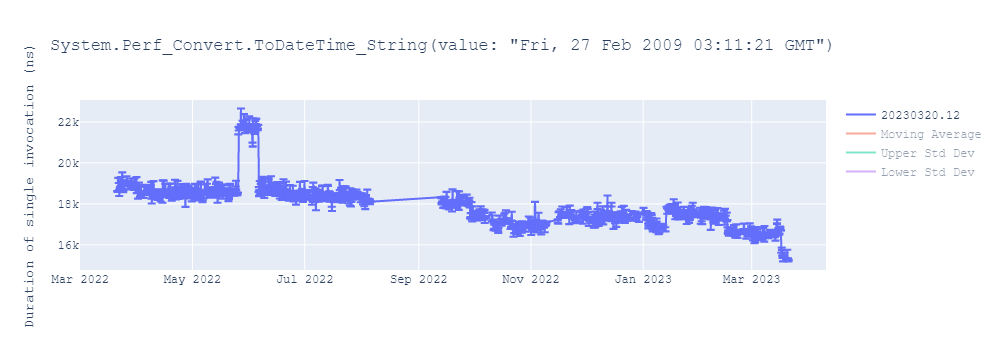 graph