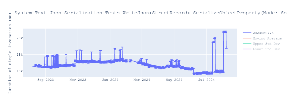 graph