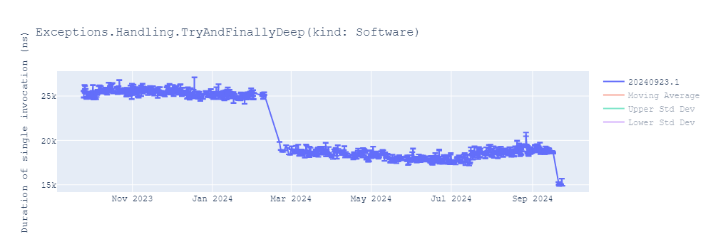 graph