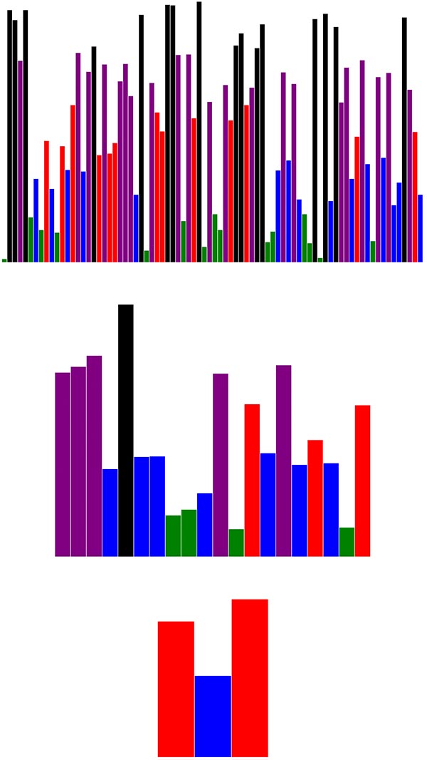 Task 17 chart