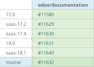 Pull request status dashboard