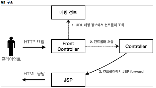 Front Controller IMG