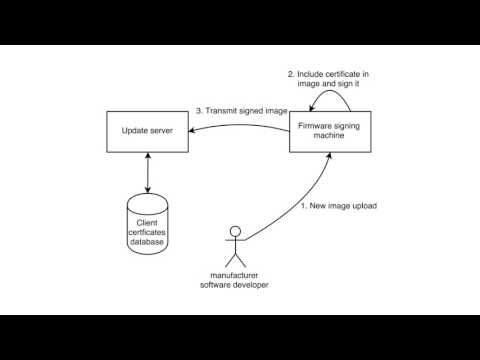 uLinux Presentation Video