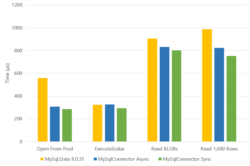 Benchmark