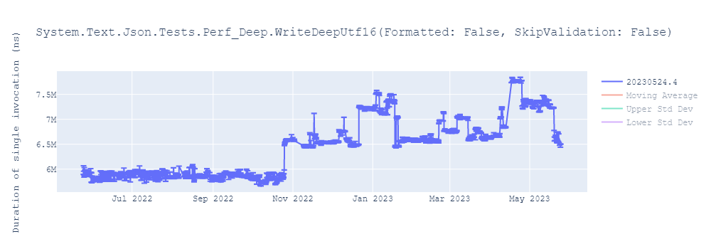 graph