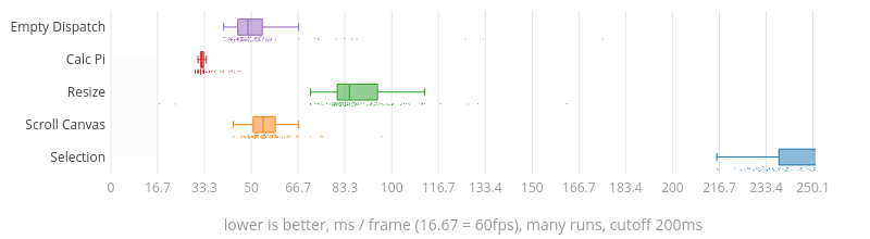 (Chart)