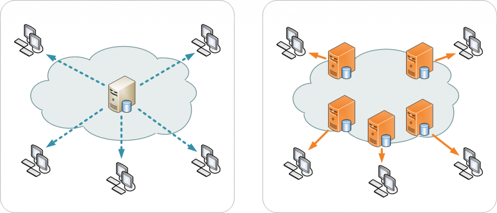 How to make a Content Delivery network server 🔥