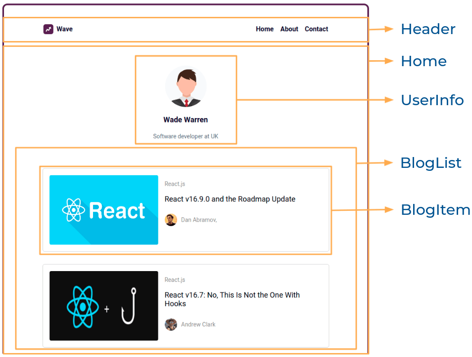 fetch and routing practice home component breakdown structure