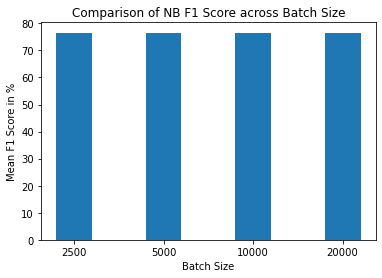 NB F1 Score Comparison